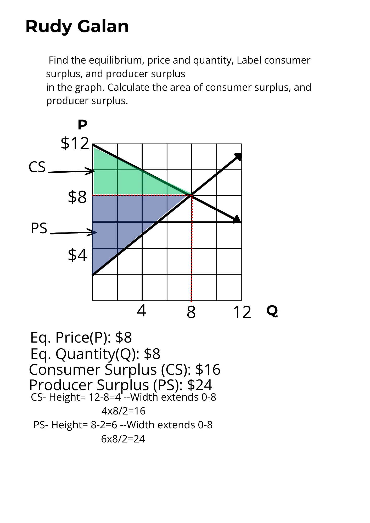 Unconstrained Market Equilibrium