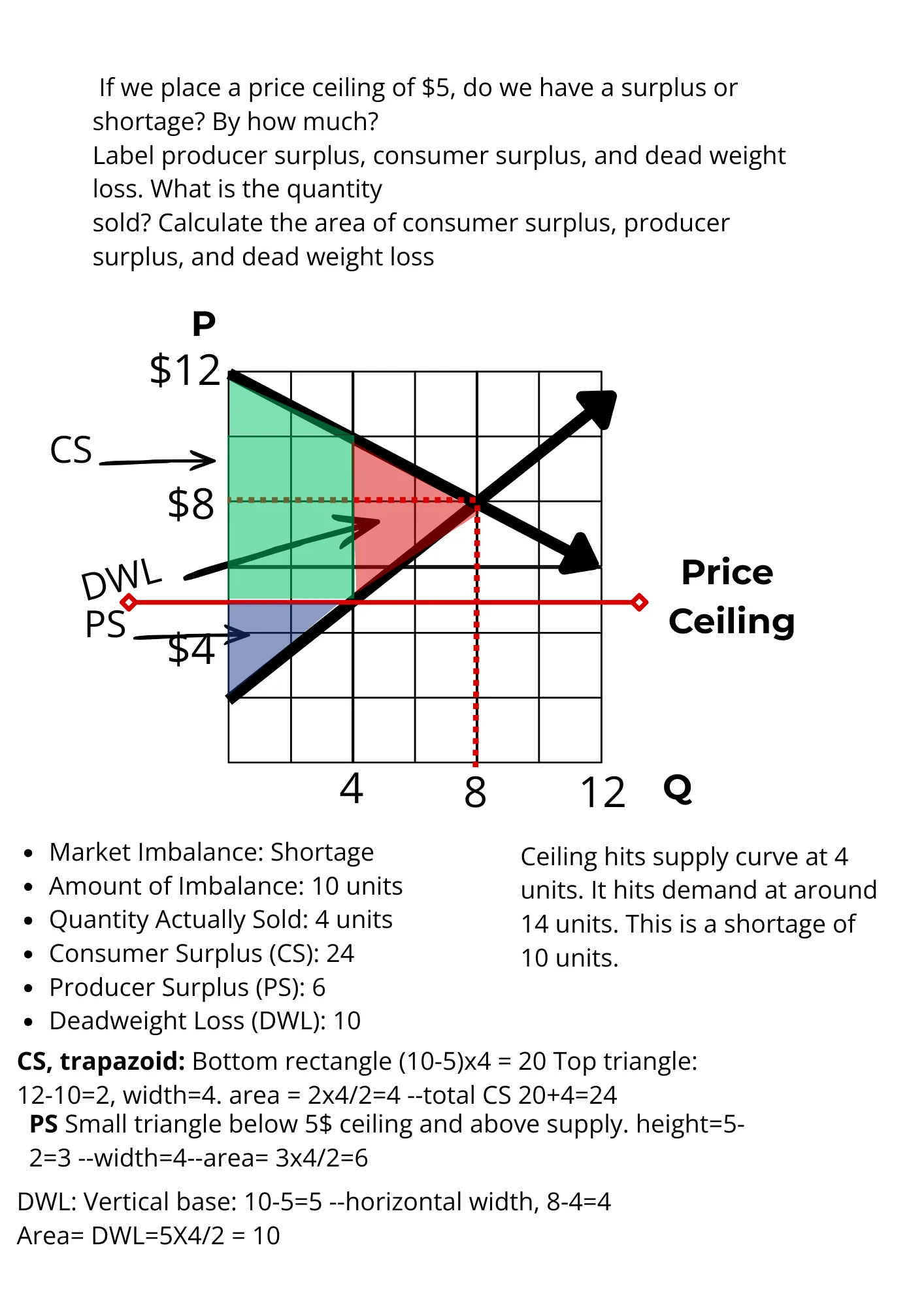 Price Ceiling Market Distortion