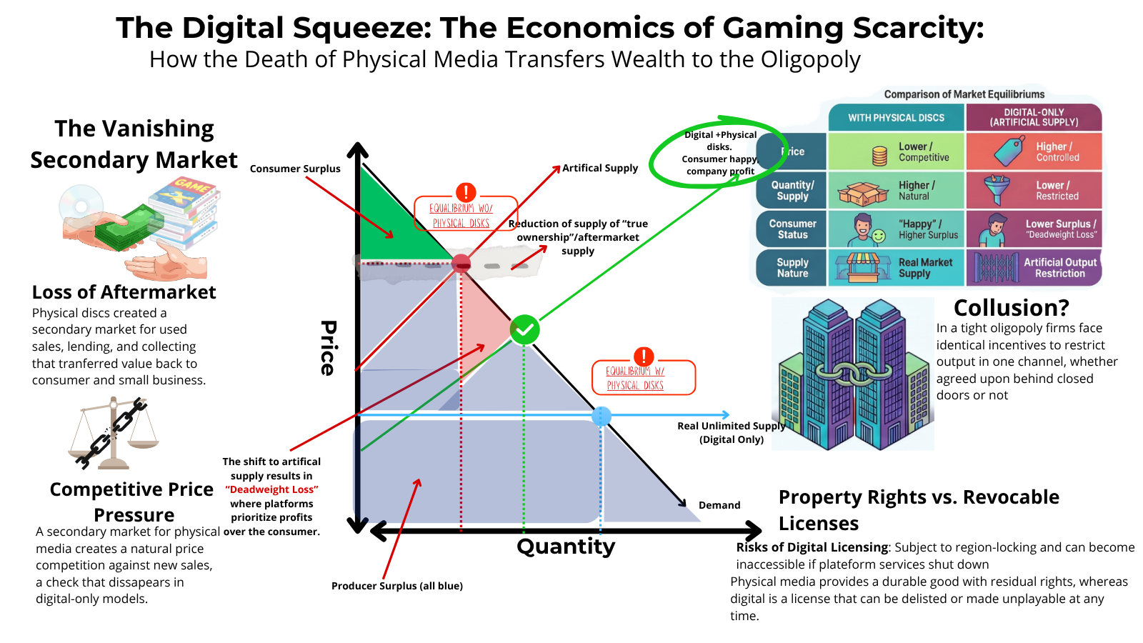 Digital Squeeze Graph